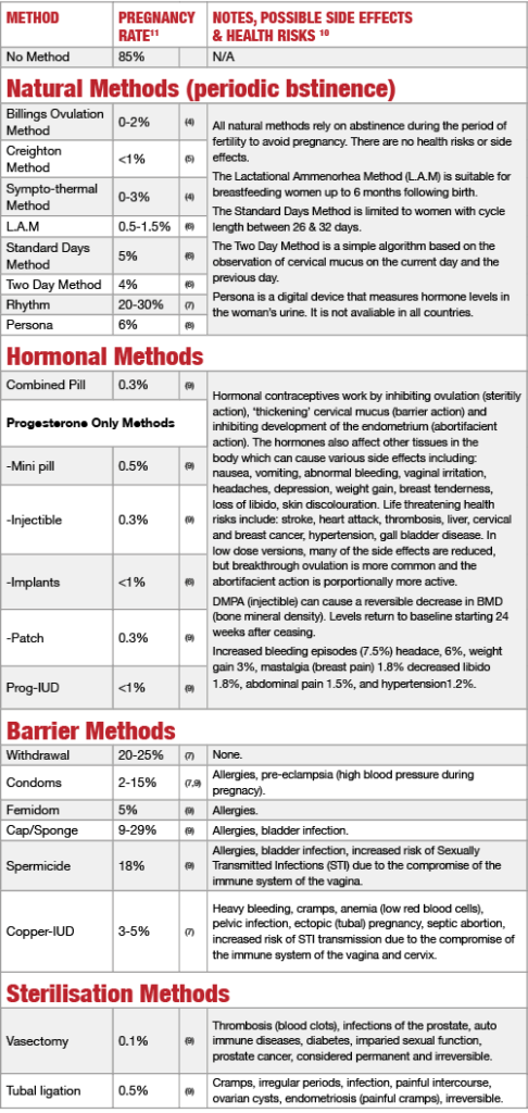 Birth-Control-Methods Birth-Control-Methods